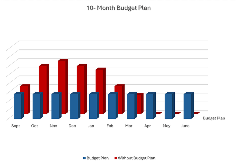 Budget Plan